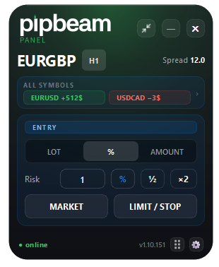 The panel in its standard view: EURGBP on H1 with an all-symbols strip on top showing EURUSD and USDCAD, the risk input, and the Market and Limit/Stop buttons.