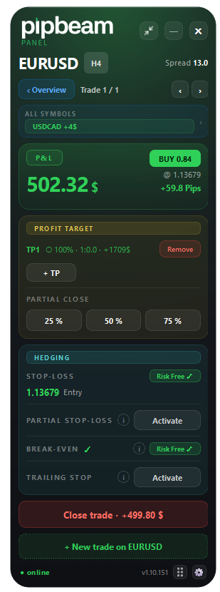 A running trade in the panel after break-even moved the stop to the entry price, marked risk free.