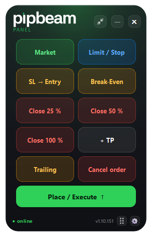 The shortcut panel: a grid of user-assigned action buttons such as Market, Break-Even, Close 25 percent and Trailing.