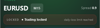 The same panel header in the locked state, reading: trading locked, daily-loss limit reached.